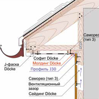 Примыкание кровли к сайдингу