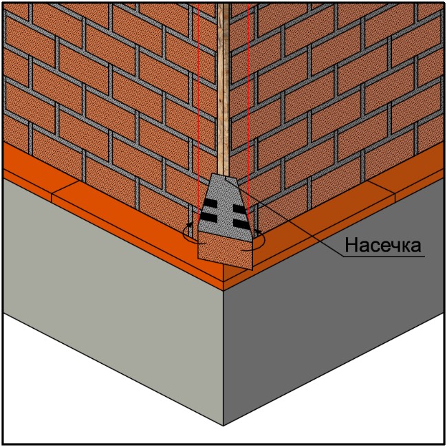 Монтаж нижнего углового элемента brick